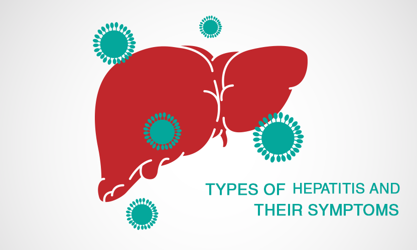 World Hepatitis Day: Types of Hepatitis and their Symptoms